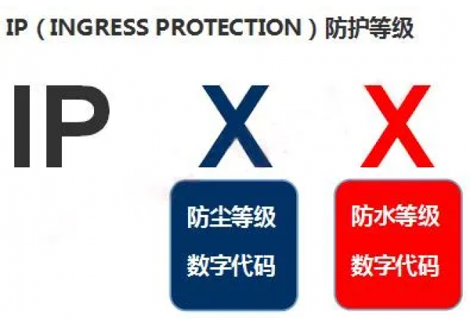 IP protection grade